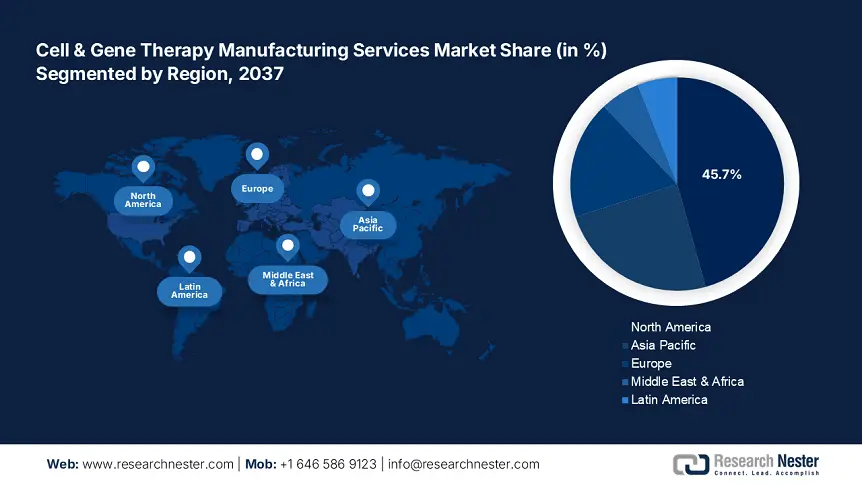 Cell & Gene Therapy Manufacturing Services Market share